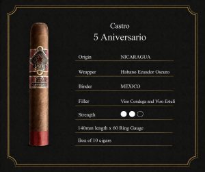 Castro 5
